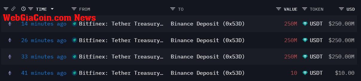 Binance USDT Swap