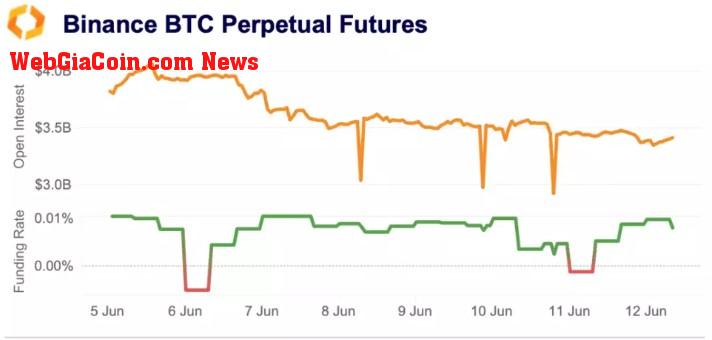 Binance