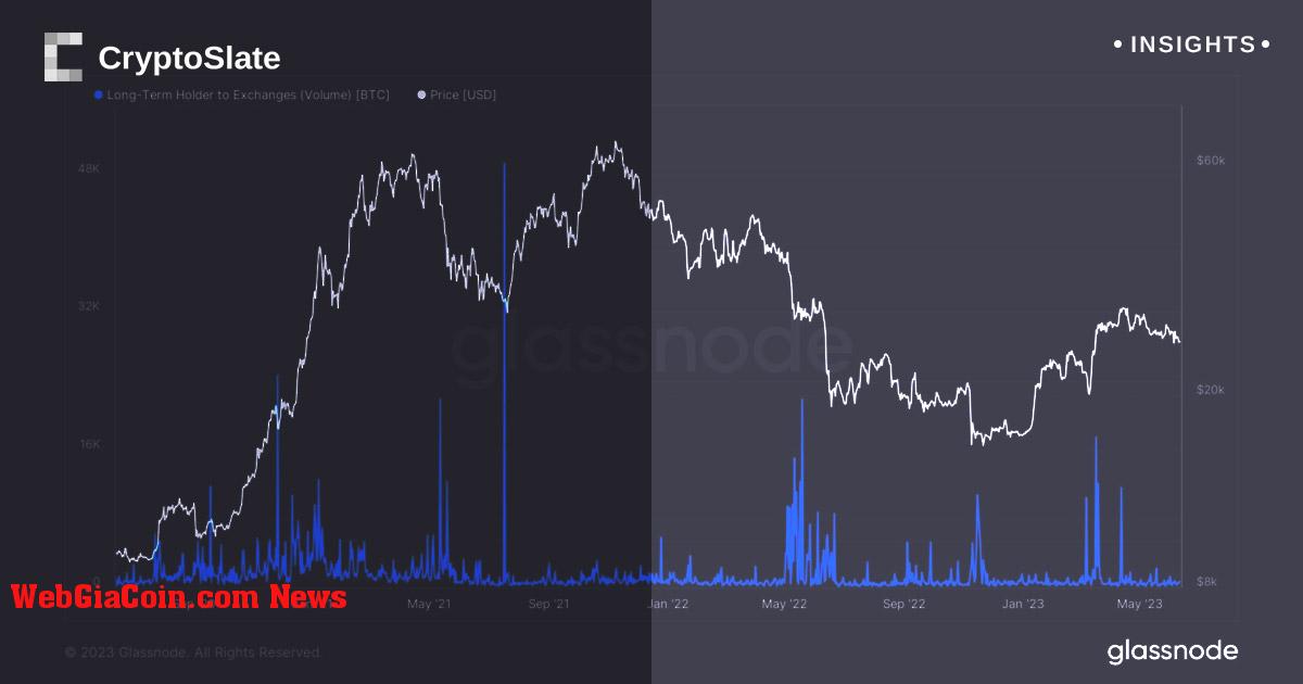 Chúng ta có nên sợ sự sụp đổ giảm phát của Bitcoin không?