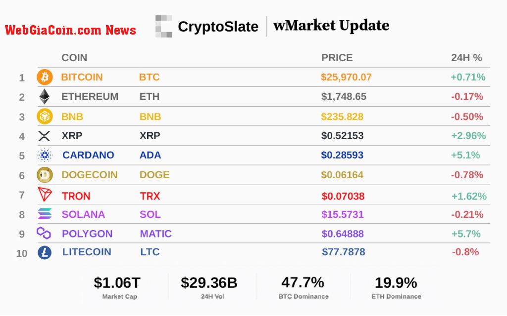 Top 10 cryptocurrencies