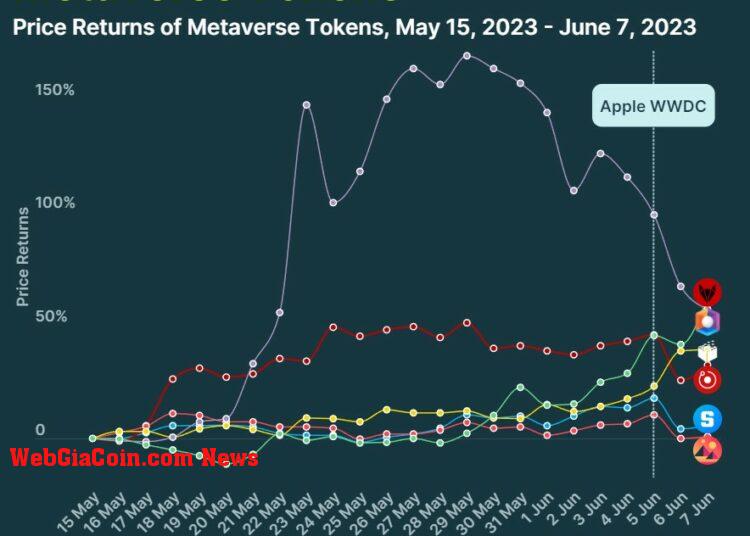 Apple Metaverse ETH ETHUSDT