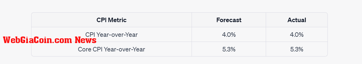 Source: US economic Calendar