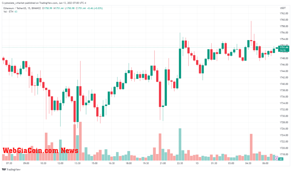 Ethereum chart