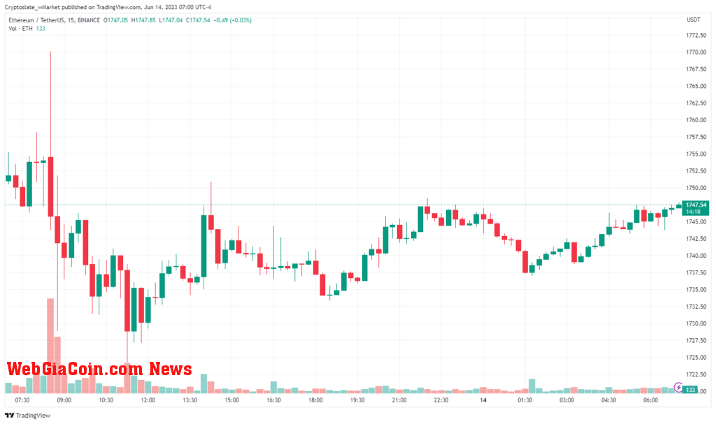 Ethereum chart