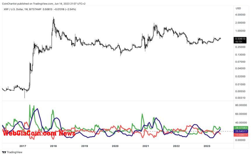 XRP