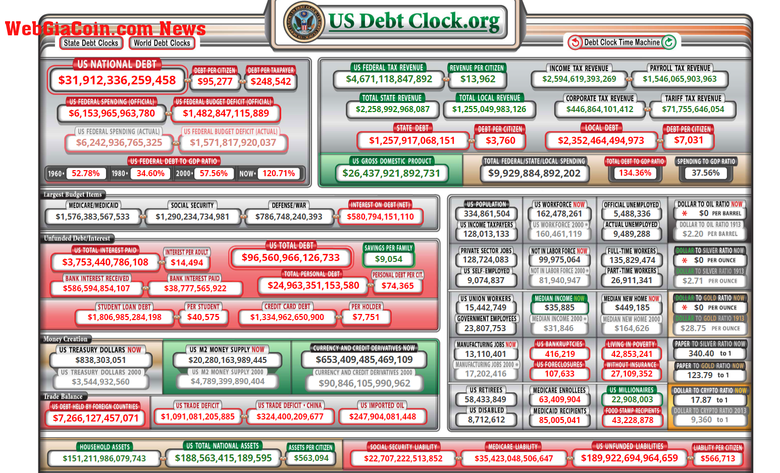 US debt: (Source: USdebtclock.org)