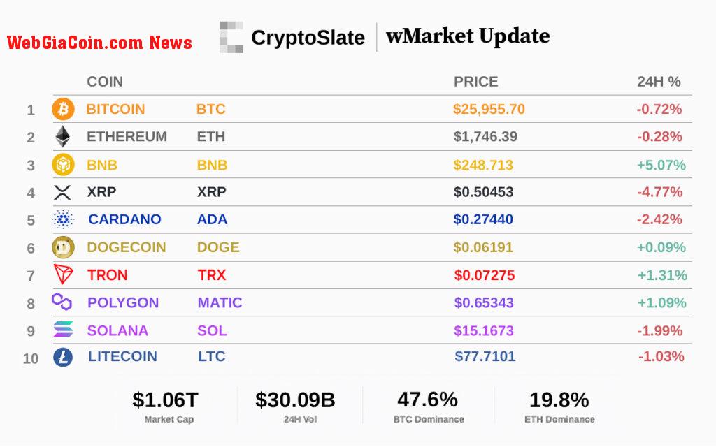 Top 10 cryptocurrencies