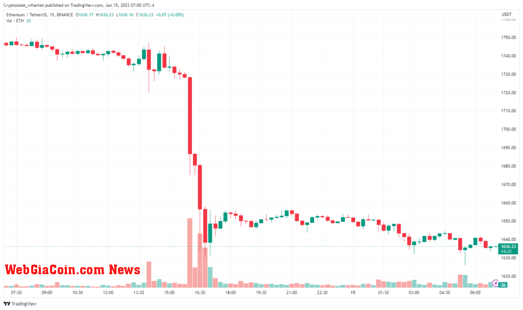 Ethereum chart