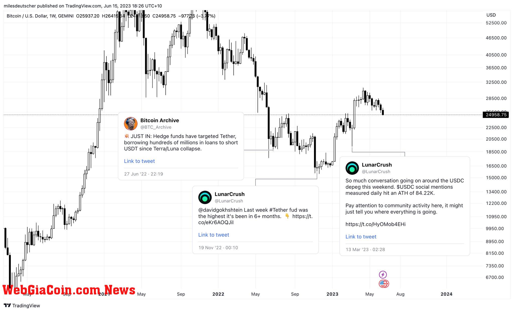 Stablecoin FUD marking the local bottom?