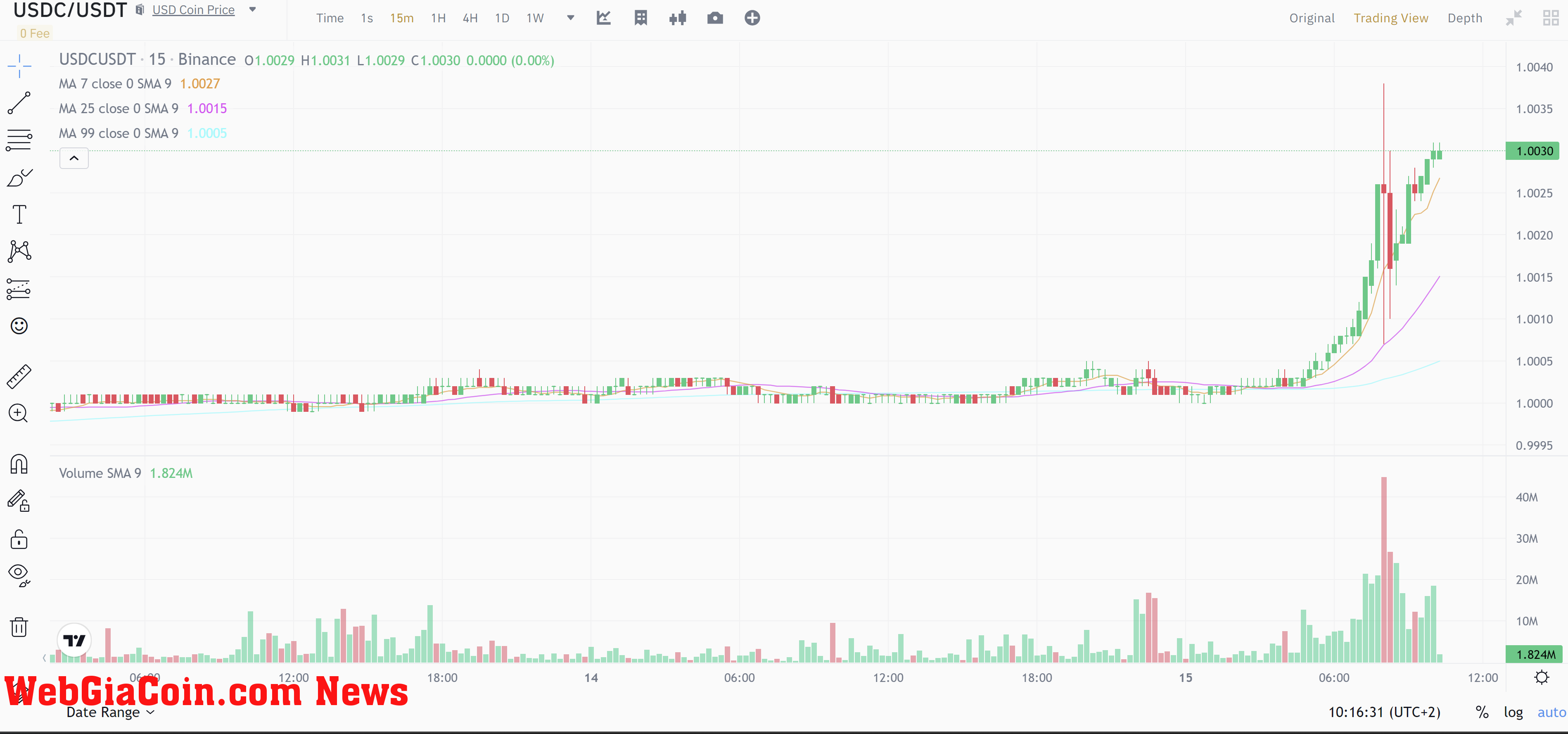 crypto USDC USDT