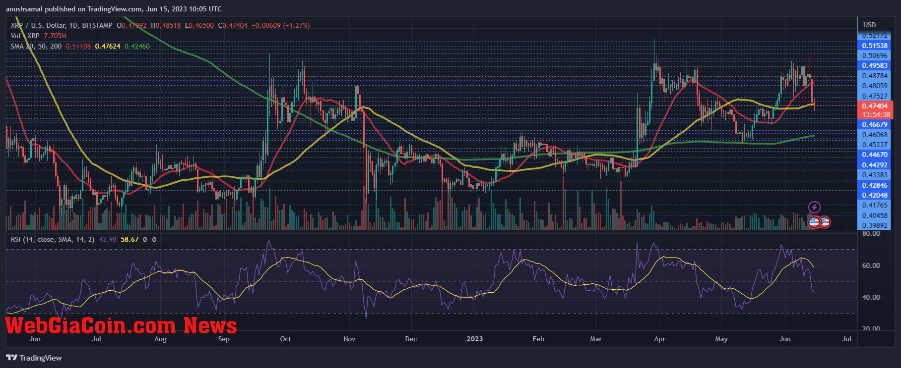 XRP