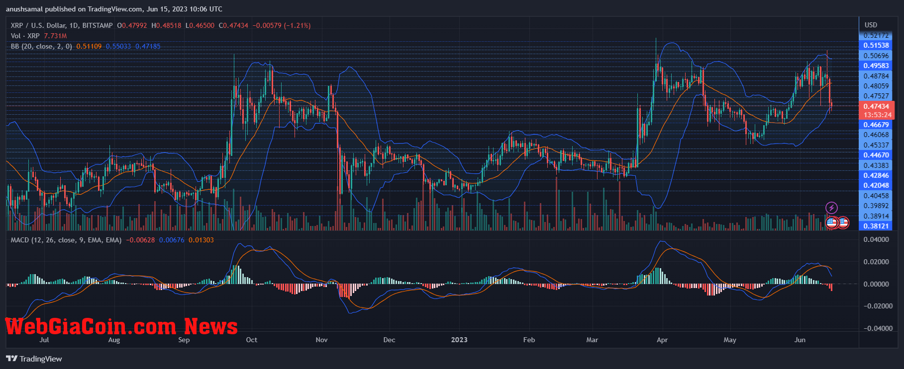 XRP