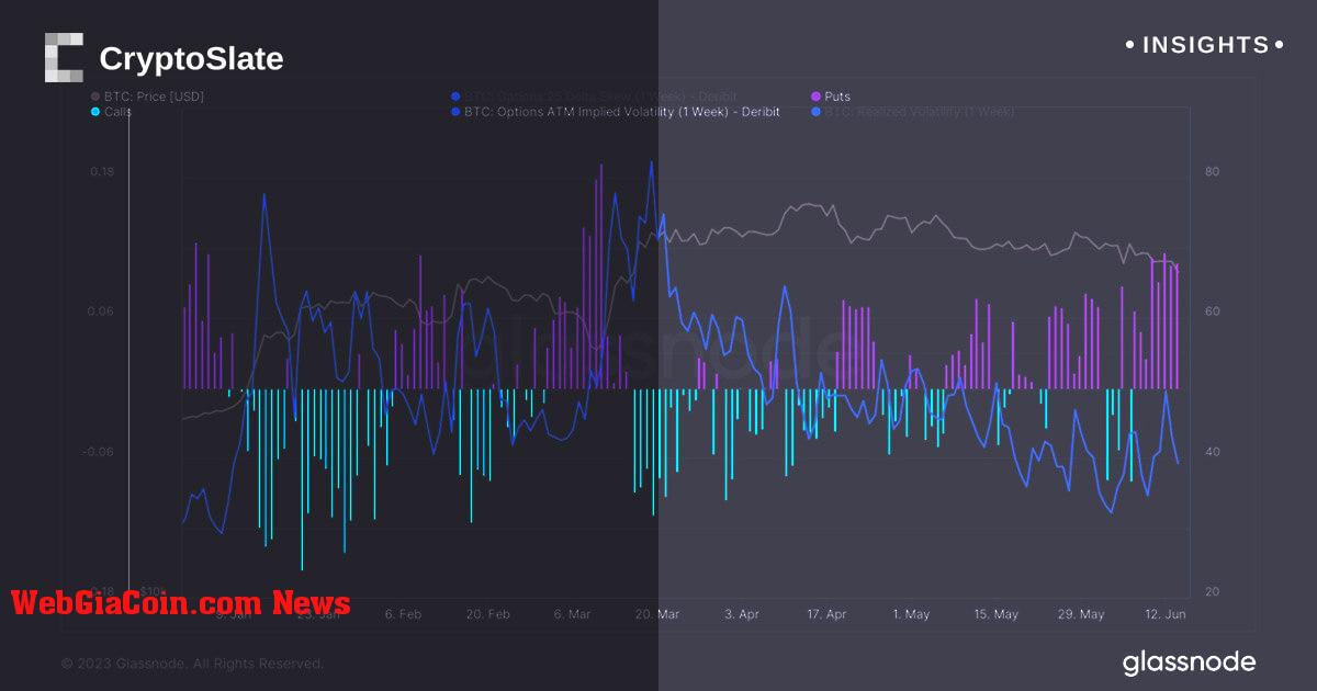 Sự biến động của lãi suất mở Bitcoin báo hiệu sự biến động có thể gia tăng