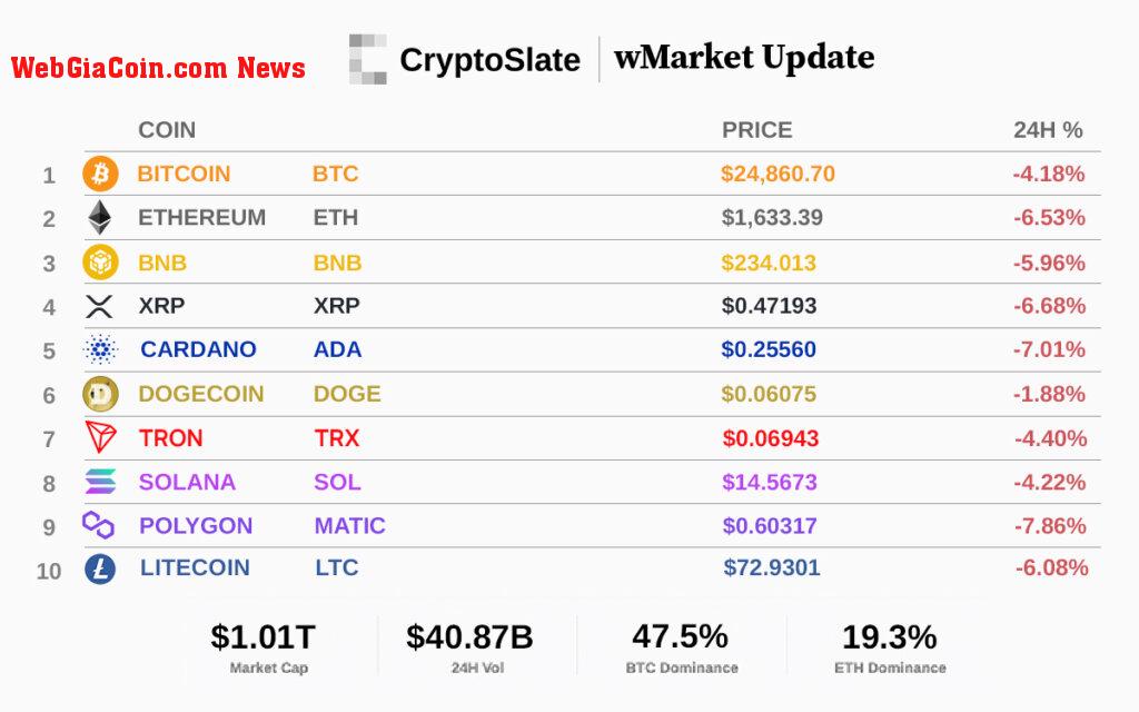 Top 10 cryptocurrencies