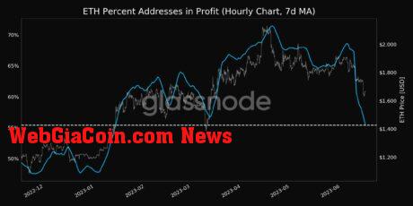 ETH profitability