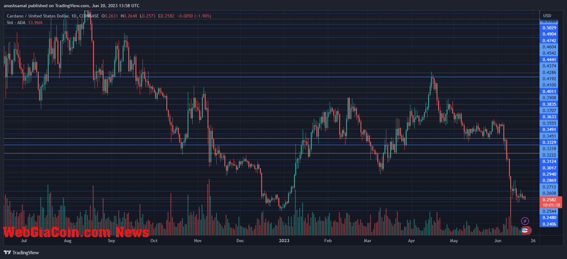 Cardano