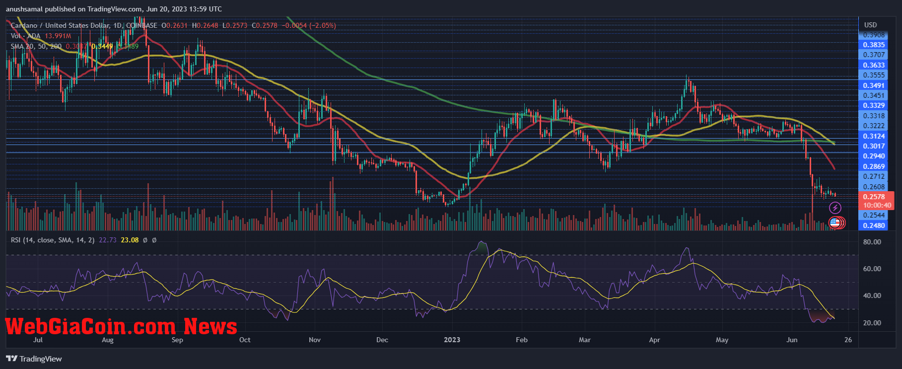 Cardano