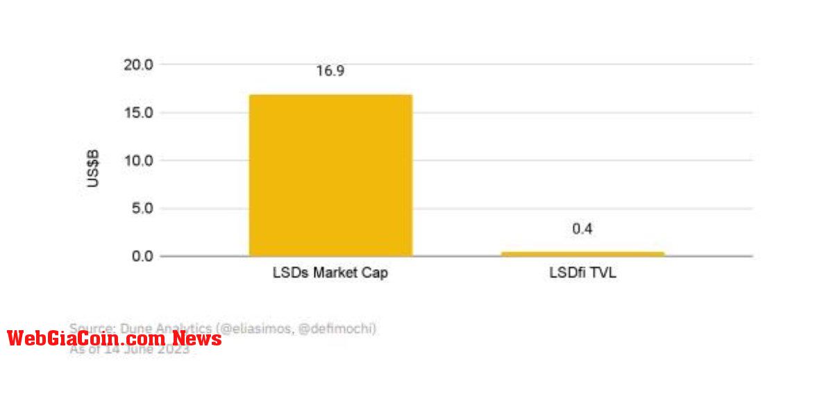 LSD vs LSDfi