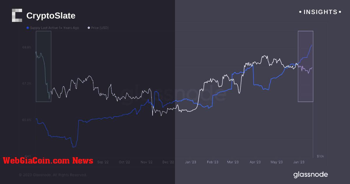 Sự sụp đổ của Luna tác động đến Bitcoin một năm sau