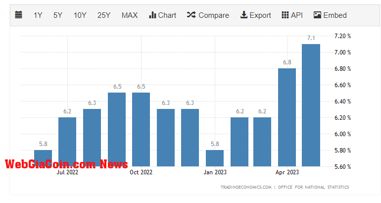 Core Inflation: (Source: Trading Economics)