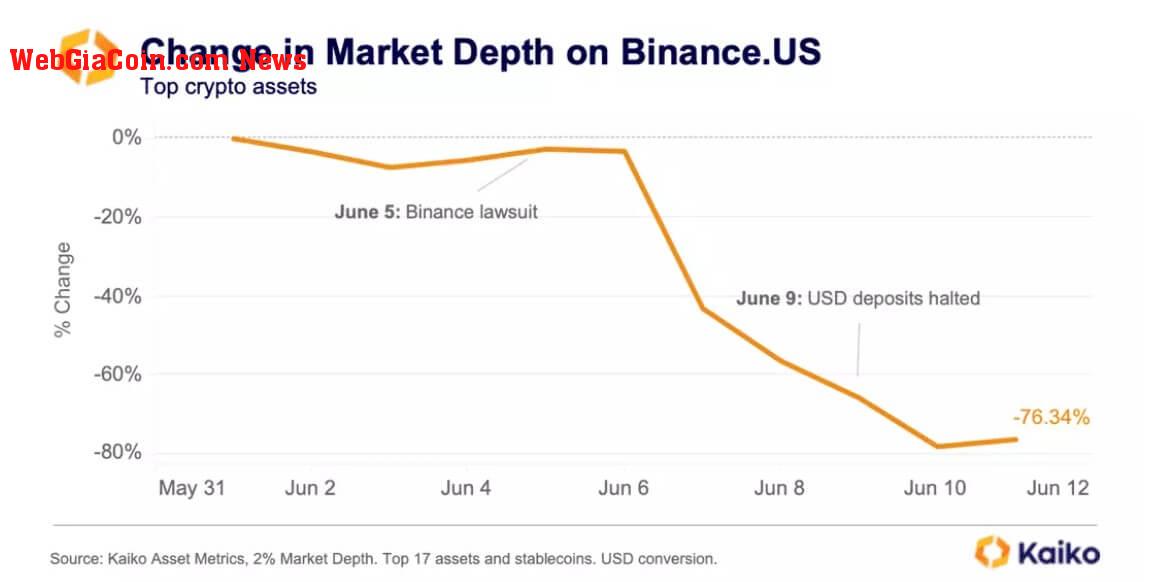 Bitcoin Market depth