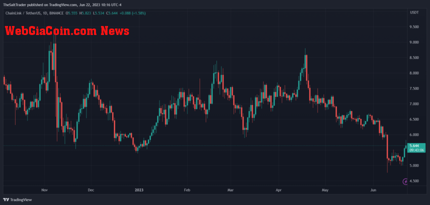 Chainlink LINK LINKUSDT