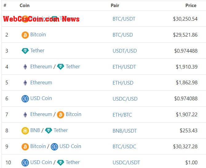 Binance US Trading Pairs