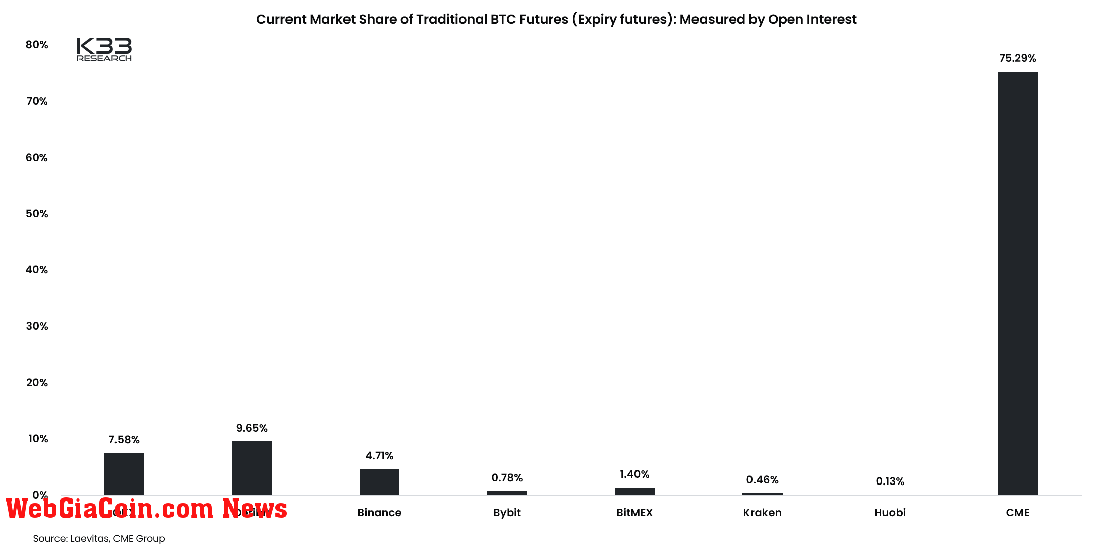 Market Share Expiry Futures: (Source: K33 Research)