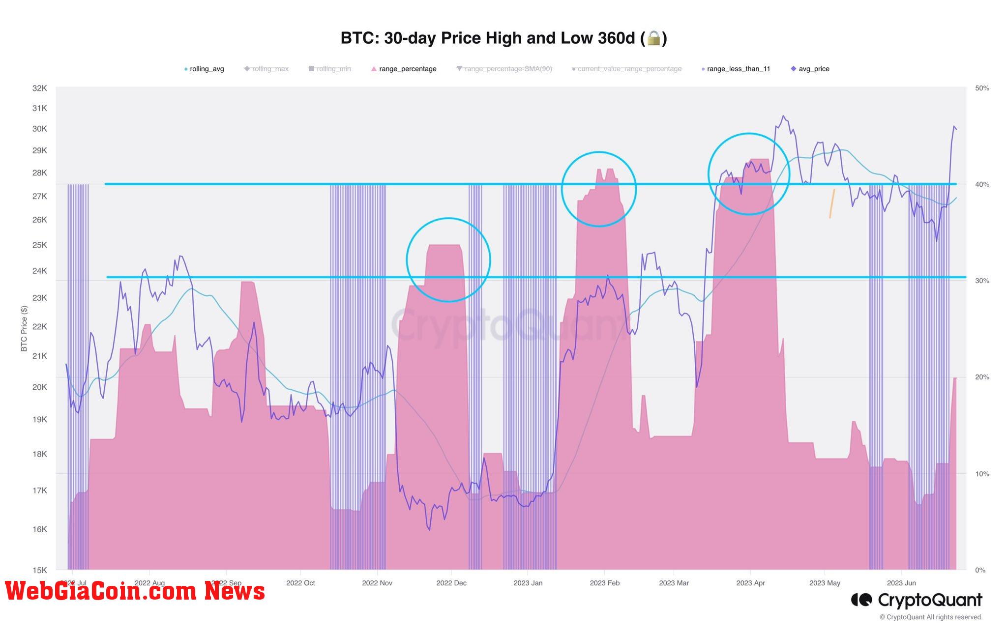 Bitcoin volatility 