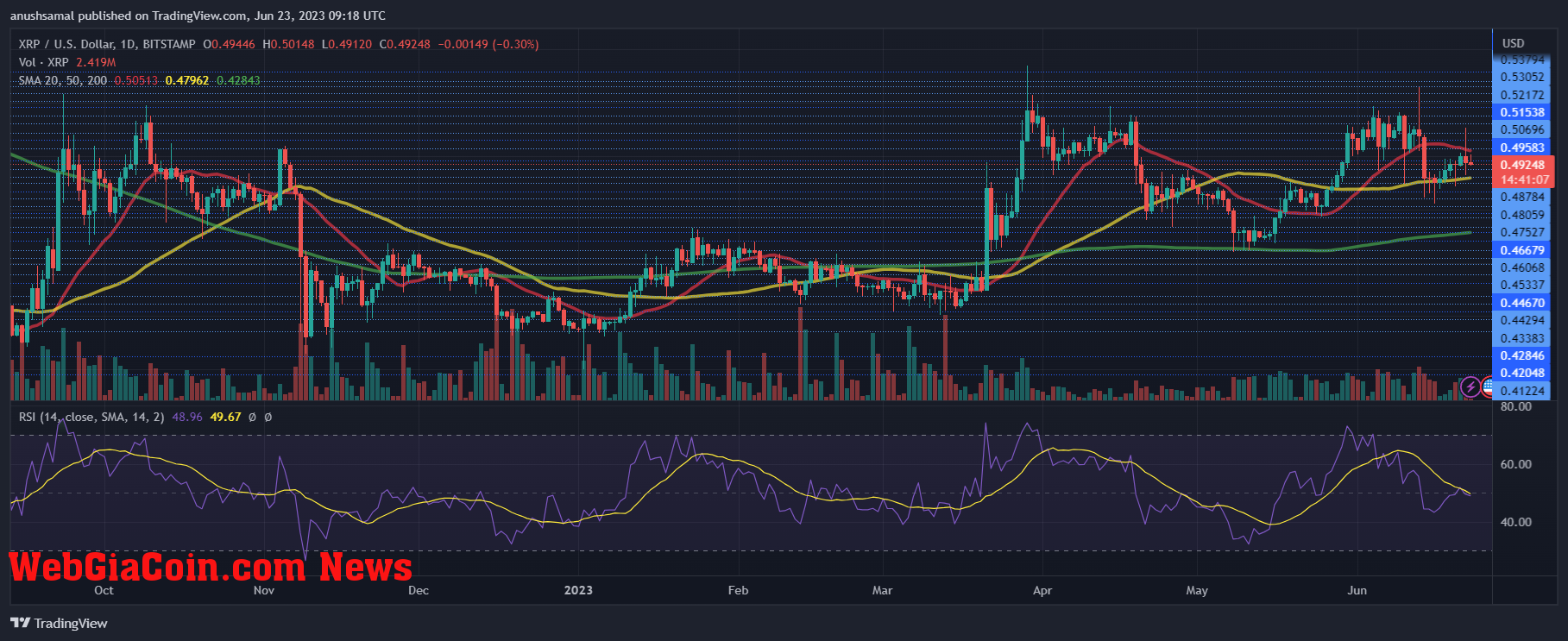 XRP