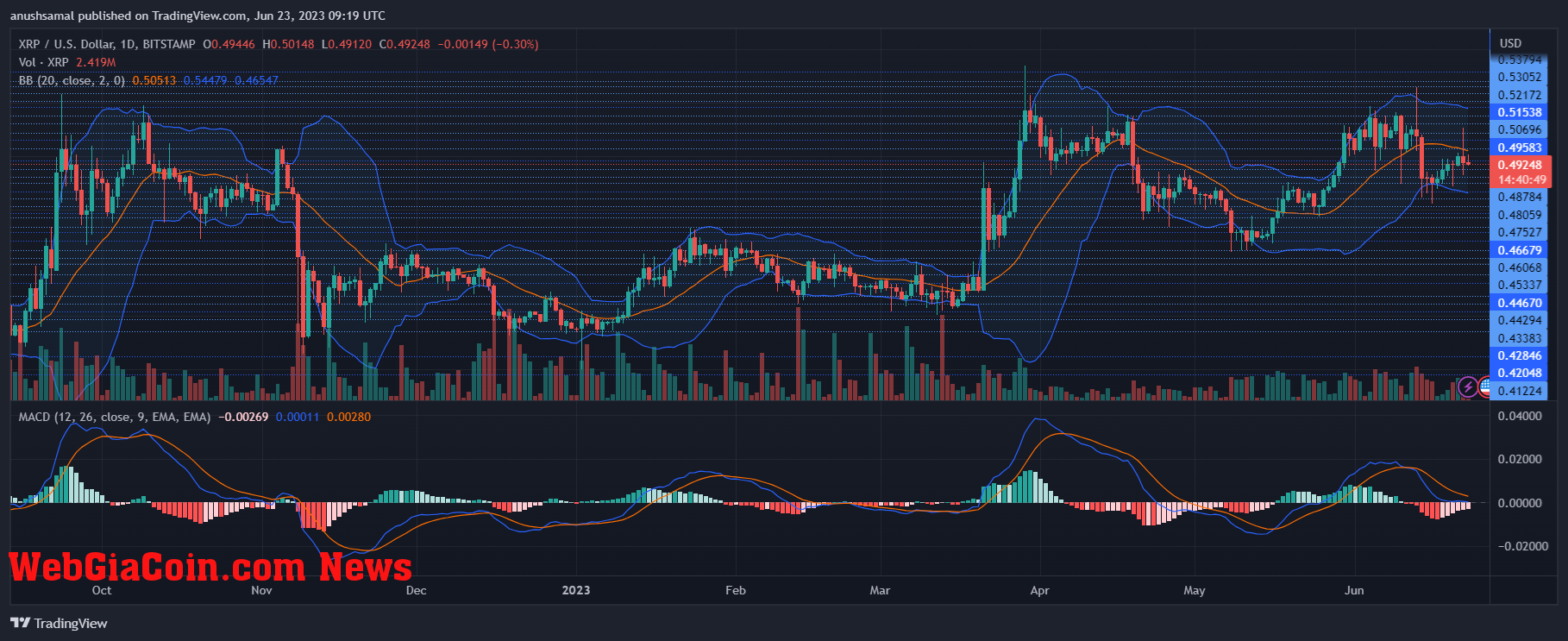 XRP