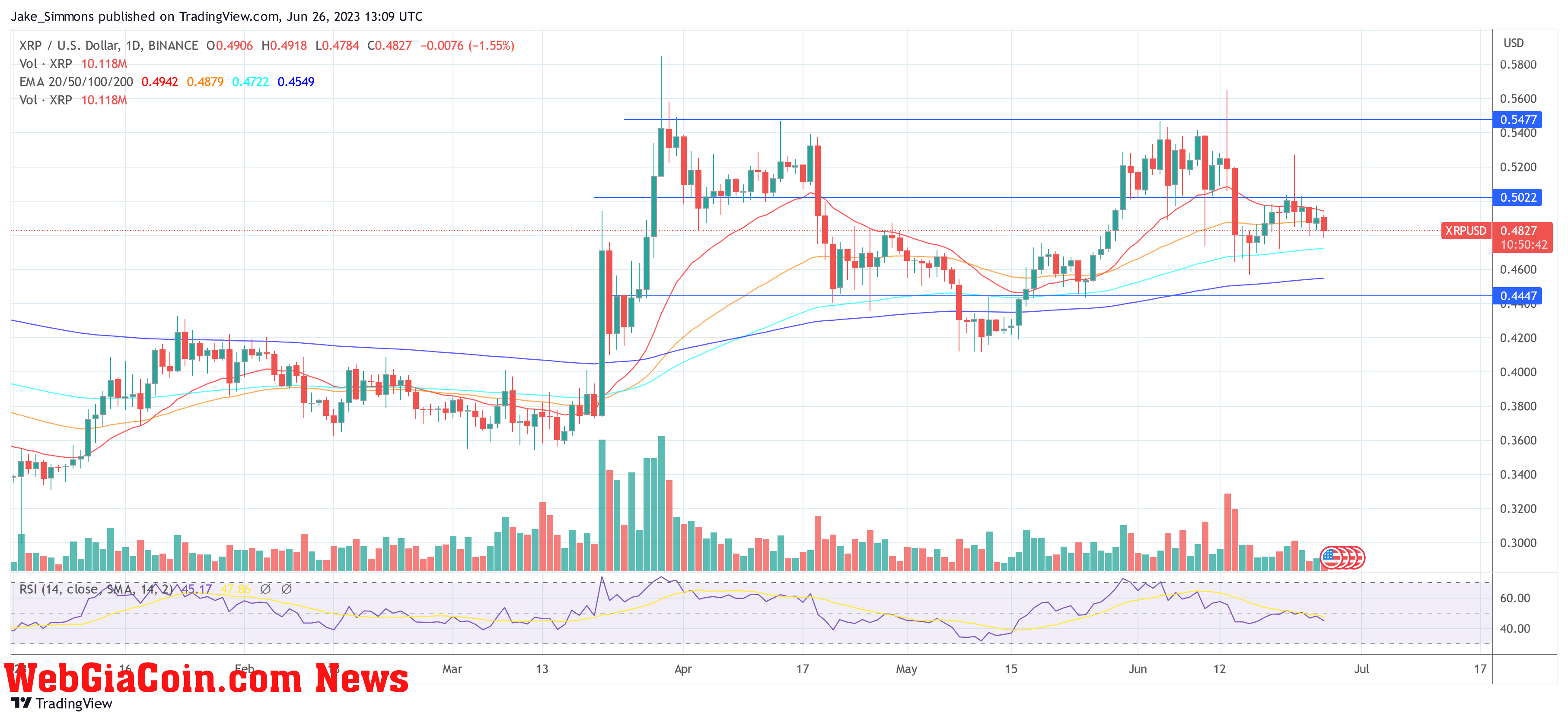 Ripple XRP price