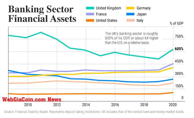 Banking Sector: (Source: Visual Capitalist)