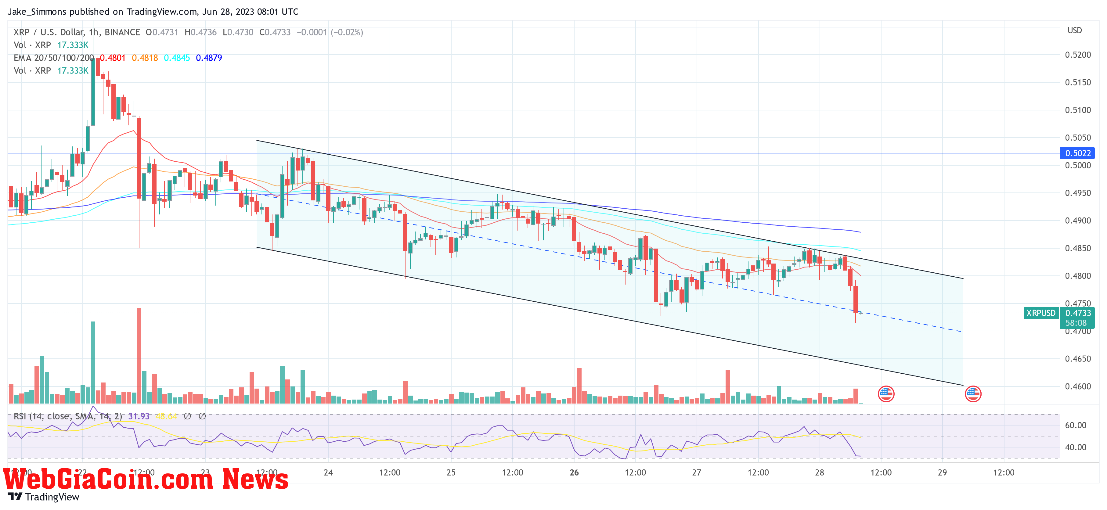 Ripple XRP price