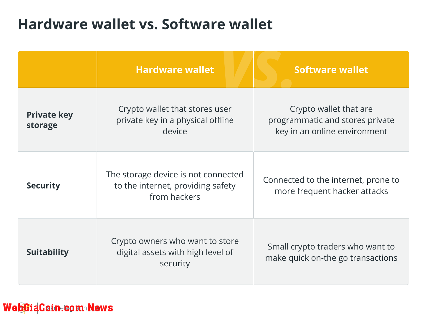 Wallet, Bitcoin Wallet, Hardware Wallet, Mobile Wallet, Private Keys