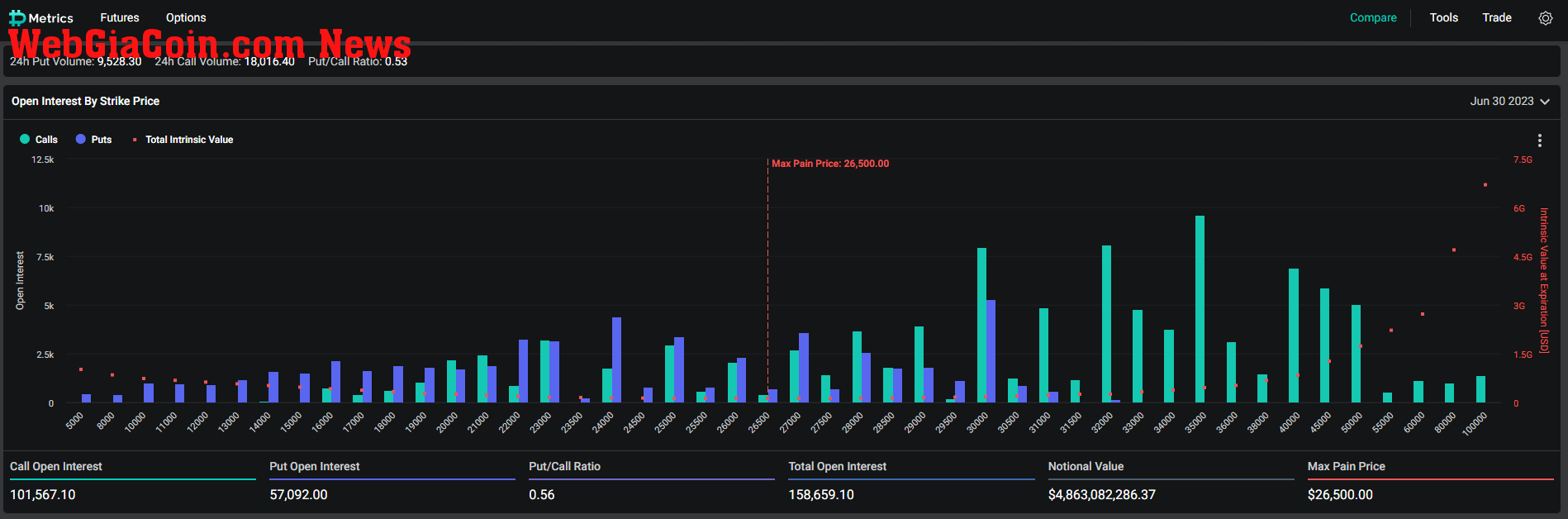 Options: (Source: Deribit)