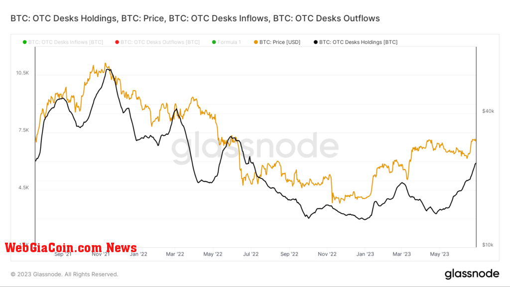 OTC bitcoin holdings