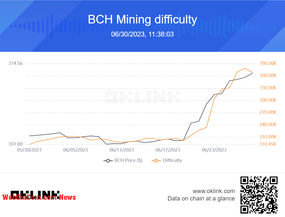 BCH mining difficulty