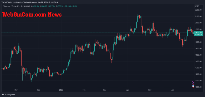 Ethereum ETH ETHUSDT