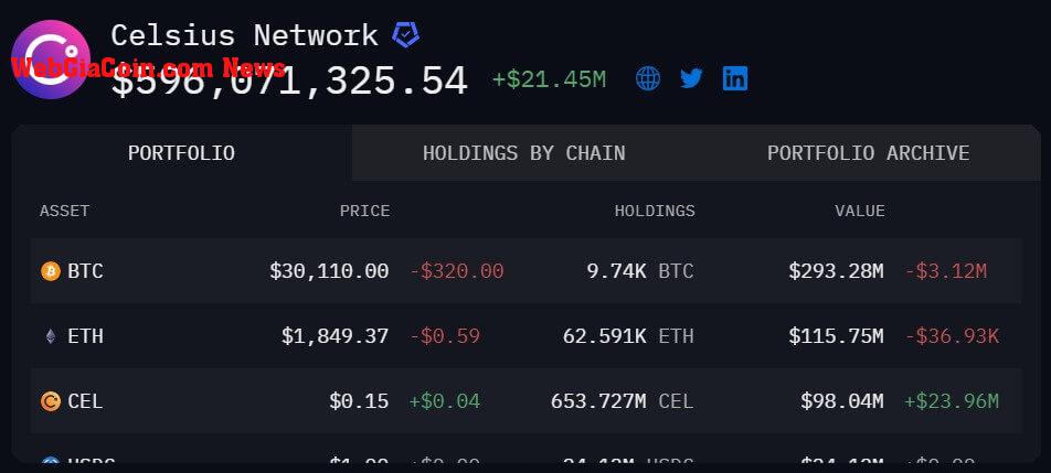 Celsius Crypto Holdings