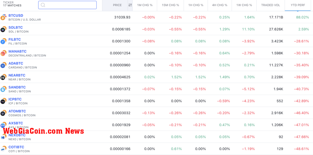 crypto screener