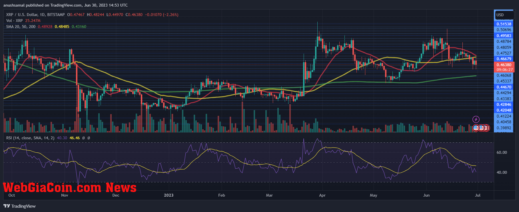 XRP