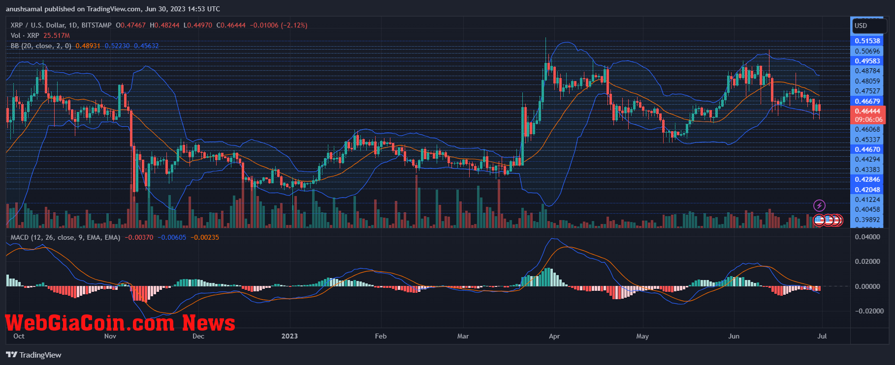 XRP