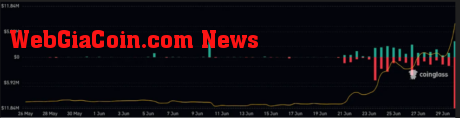 BCH liquidations in the past 30 days: source @coinglass