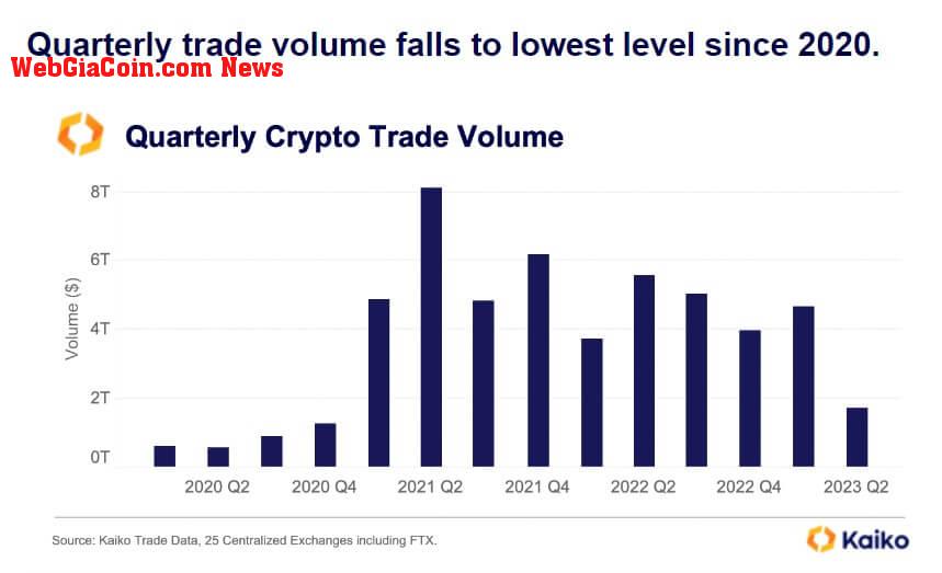 Exchanges trading volume