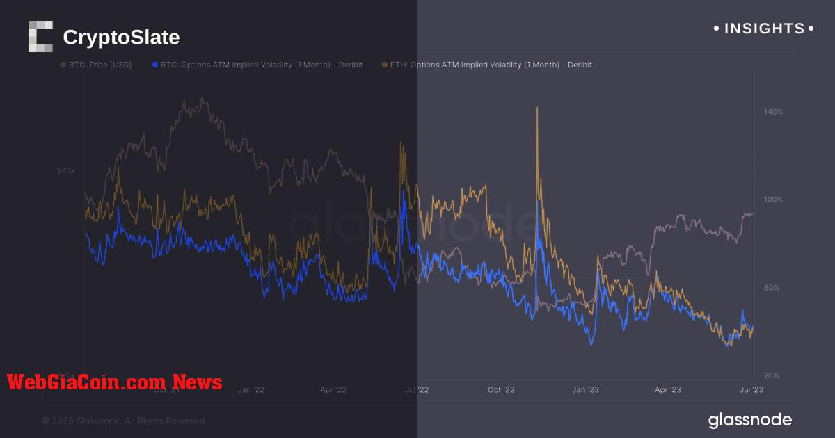 Điều hướng sự biến động của Bitcoin: Tìm hiểu sâu về Biến động ngụ ý