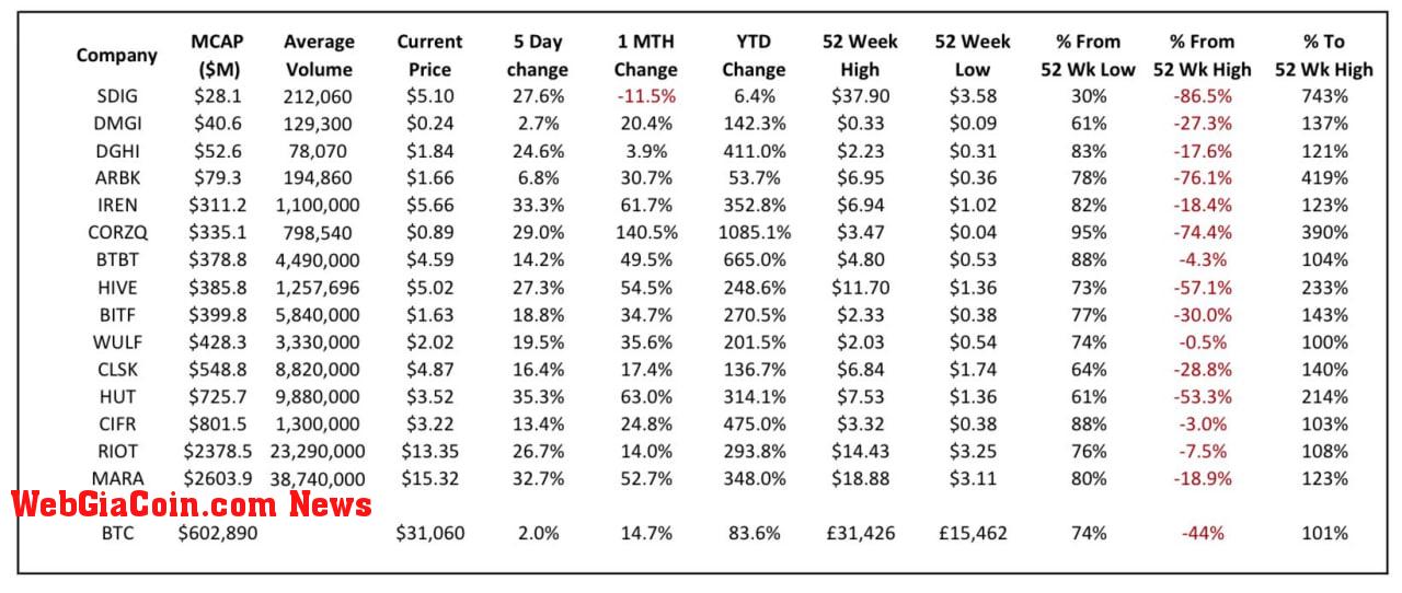 Miners: (Source: Anthony Power)