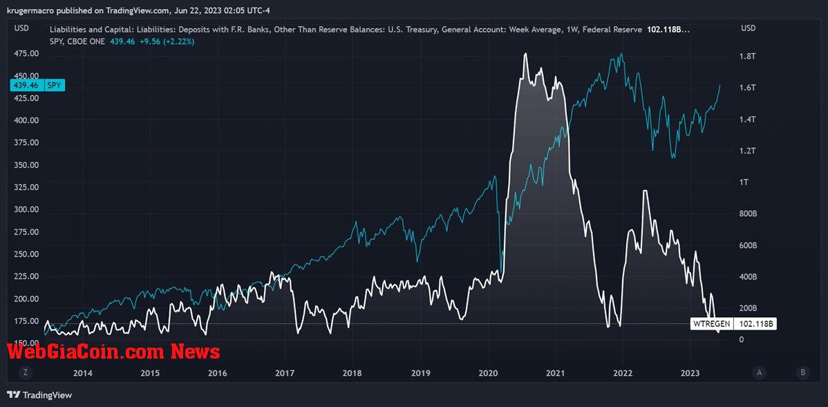 SPDR S&P 500 ETF Trust vs. TGA