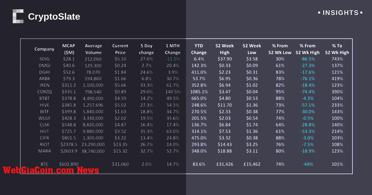 Máy khai thác Bitcoin nào đạt hiệu suất cao nhất trong năm?