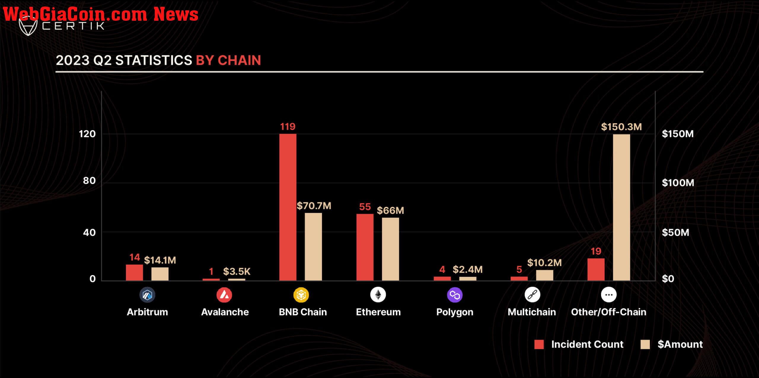 Crypto exploits